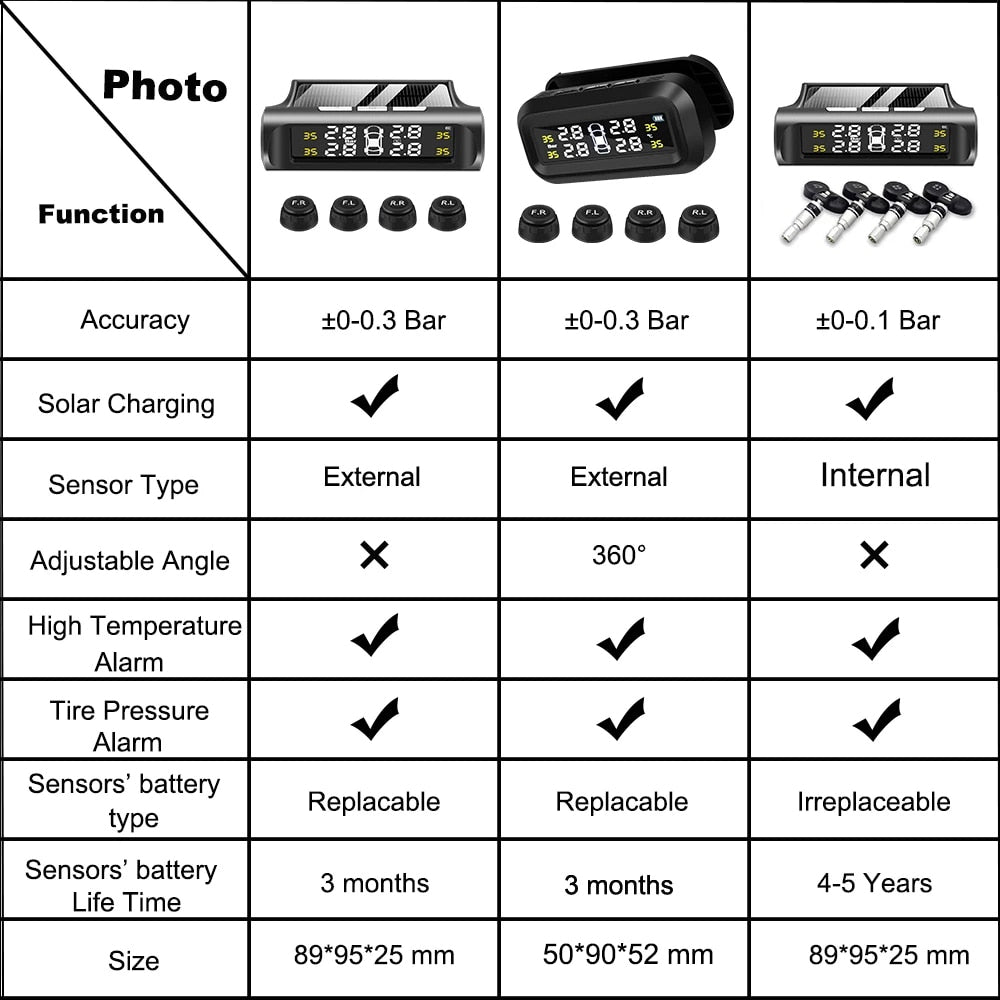 Sistema de monitoreo de presión de neumáticos TPMS para automóvil inteligente con energía solar, pantalla LCD digital TMPS, alarma de seguridad automática con USB, sensor de presión de neumáticos